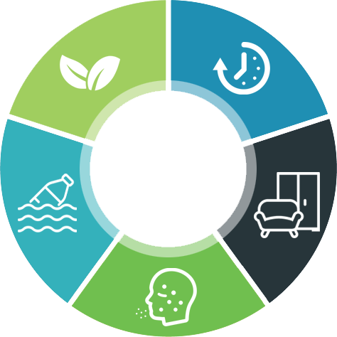 A diagram of sustainable eco-friendly symbols.